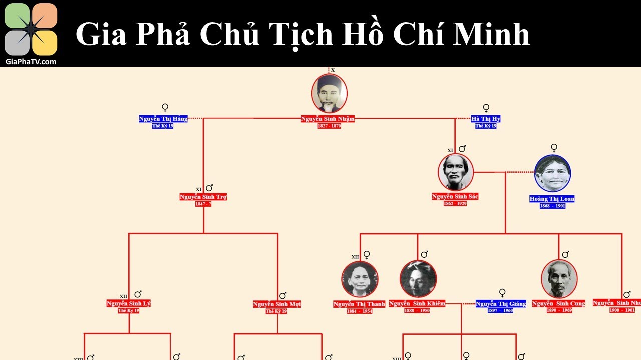 Gia Phả Chủ Tịch Hồ Chí Minh
