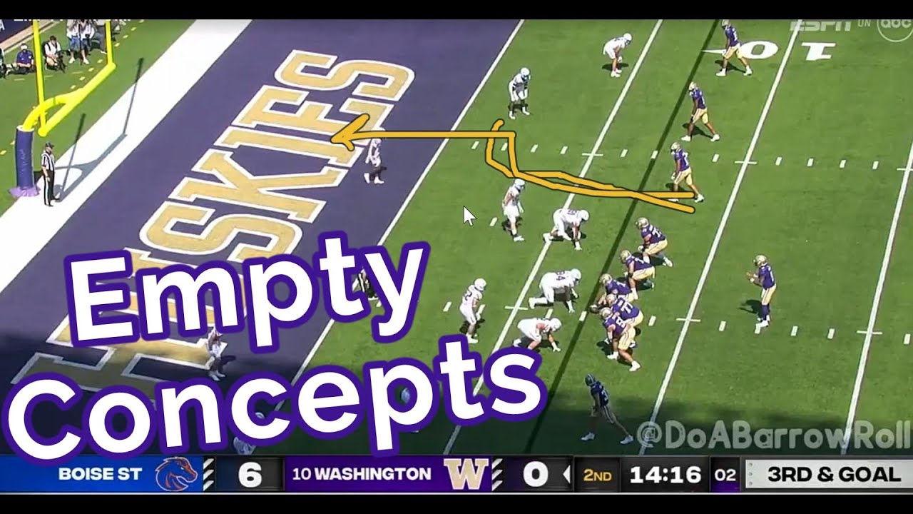 EXPLOSIVE Empty Concepts from Kalen Deboer's offense