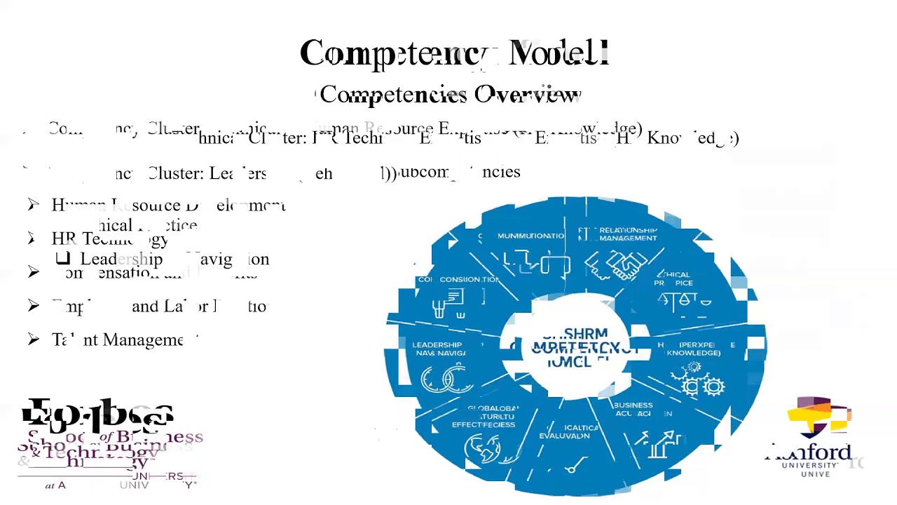 Society for Human Resource Management Competency Model