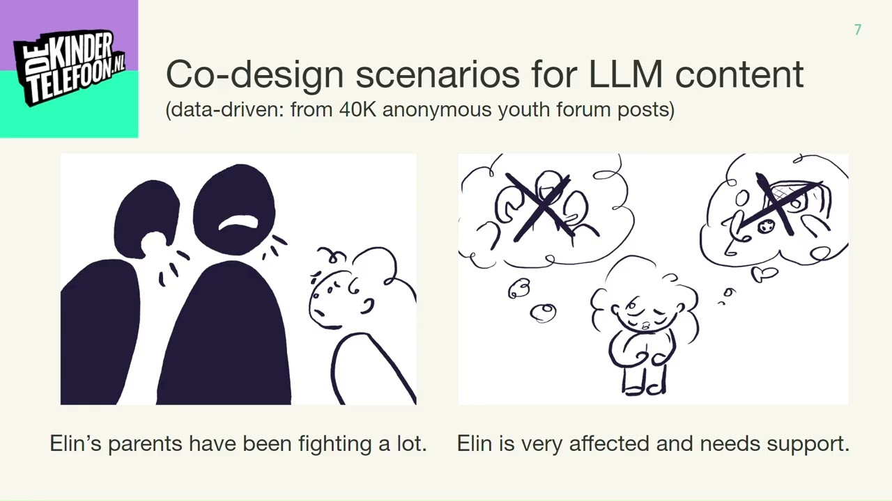 Co-designing Personalized Mental Health Tech with Youth