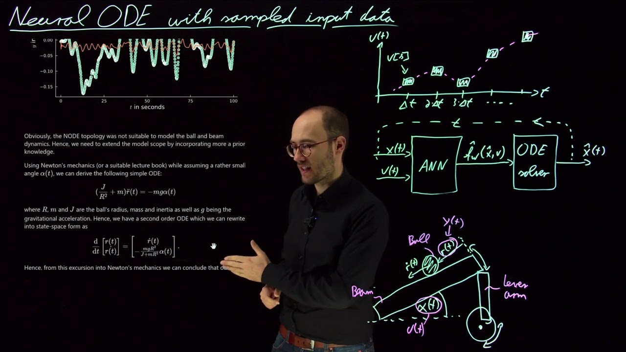 Sampled input data for NODE modeling (DS4DS 4.08)