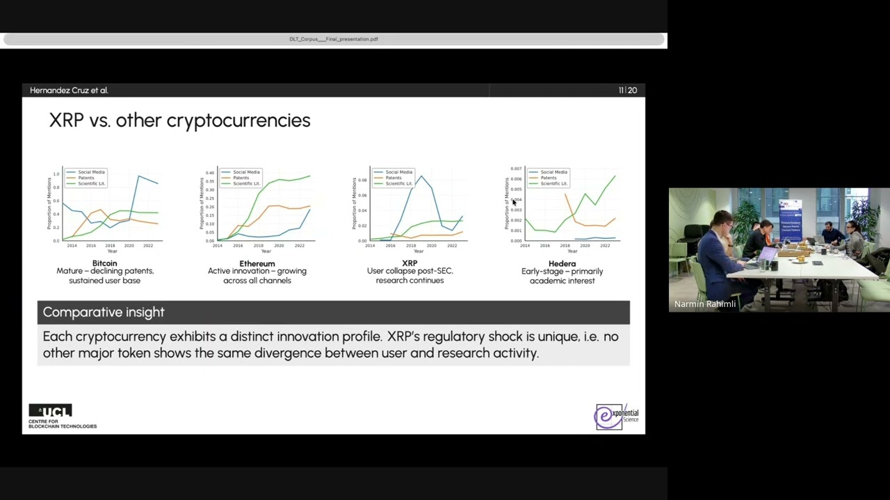 DLT-Corpus: Large-Scale Text Collection for Distributed Ledger Technology Domain, Walter Hernandez