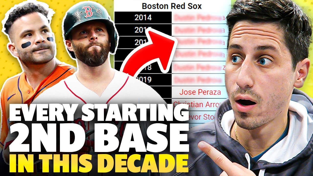 Guess Every Starting Second Baseman in the Last Decade