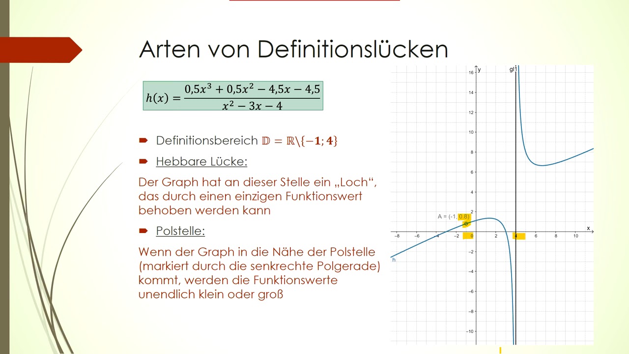 Arten von Definitionslücken - Teil 2