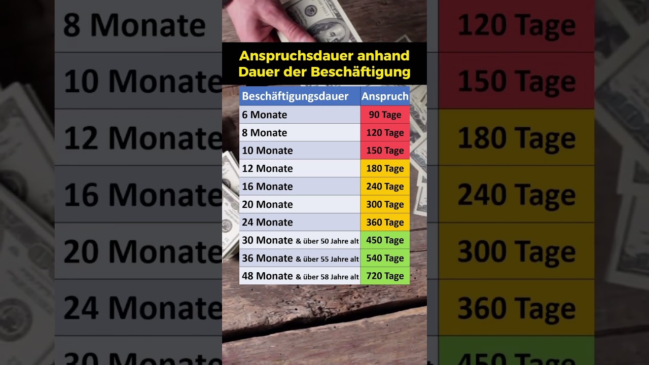 Arbeitslosengeld 1: Anspruchsdauer!