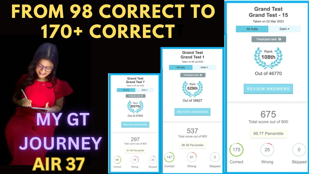 HOW TO INCREASE GT SCORES? AIR 37