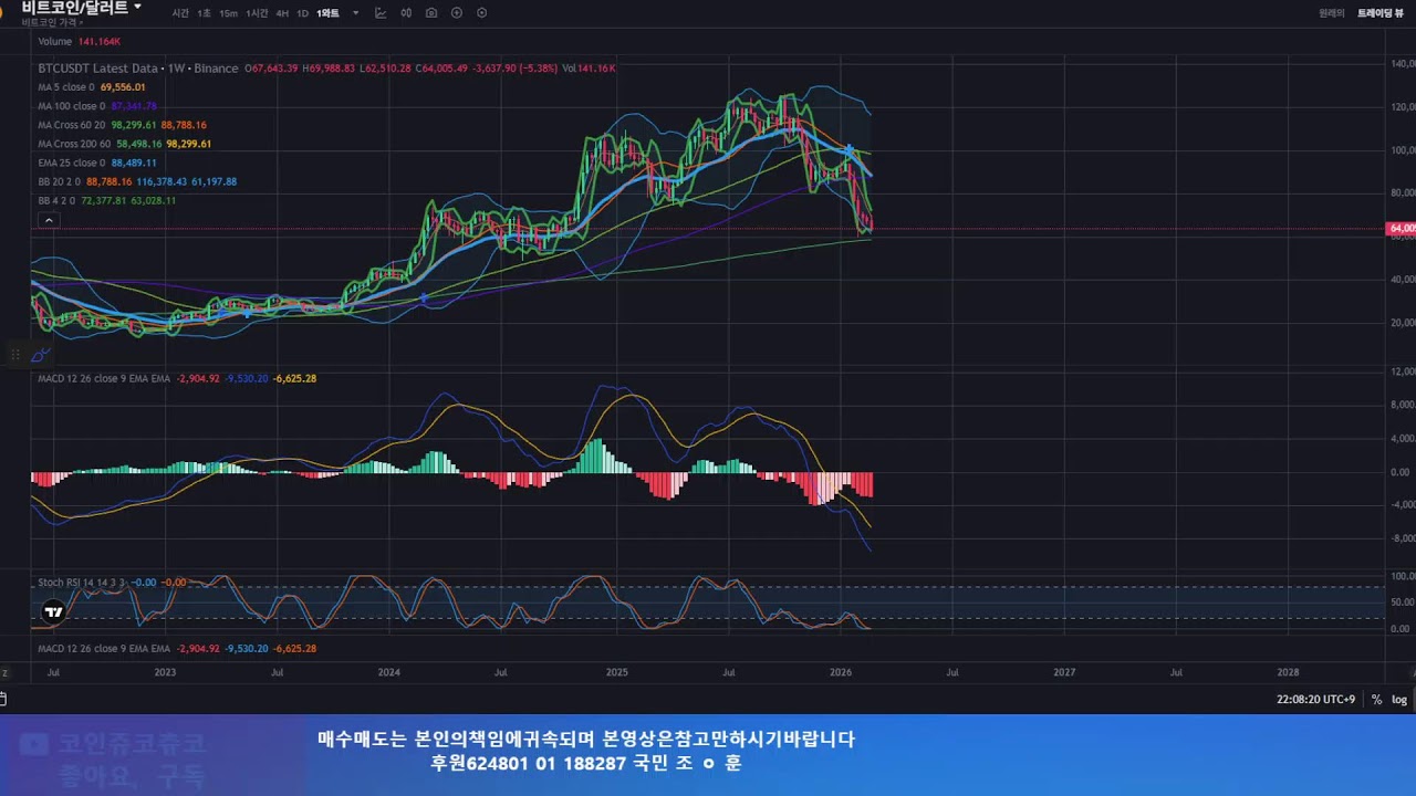 중동긴장고조!!  코인의  직접적인 타격은 ?? 웃어요 웃어!!