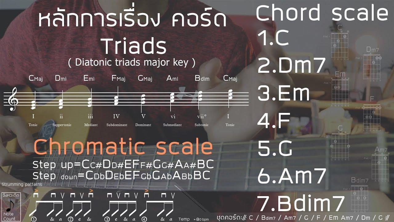 สอนทฤษฎีเรื่องคอร์ด บทที่1 Chromatic scale Theory