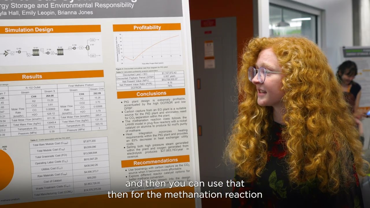 Chemical and Biomolecular Engineering: Power to Gas System