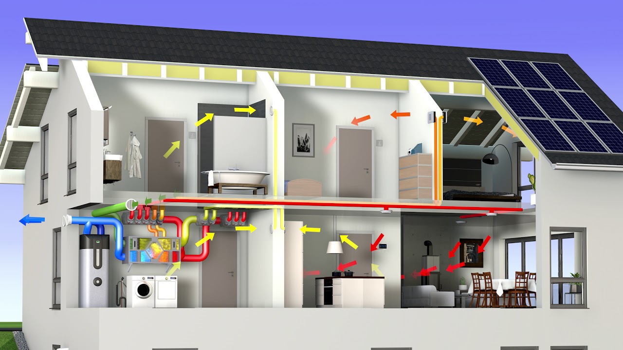 RENSCH-HAUS Frischluft-Wärmetechnik