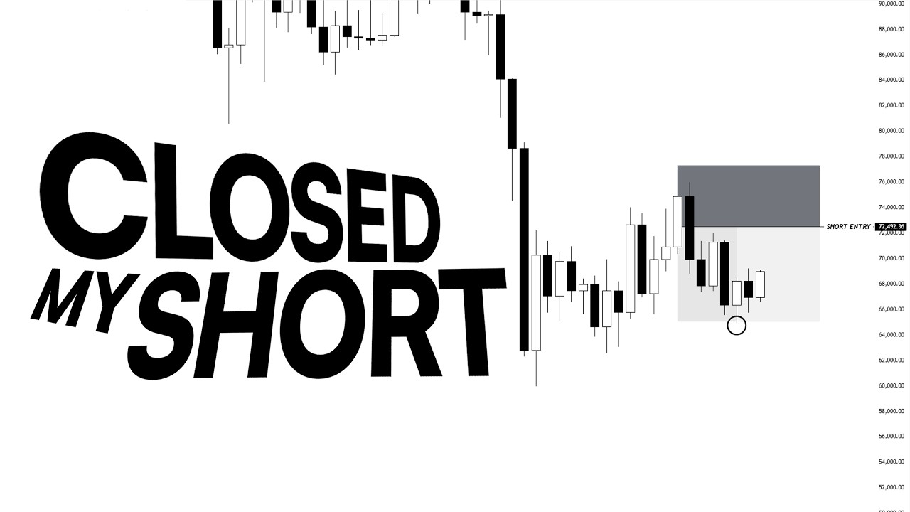 Bitcoin: I have closed my shorts. Time to Pivot?