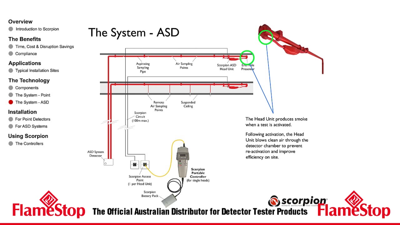 Scorpion - Introduction and User Guide