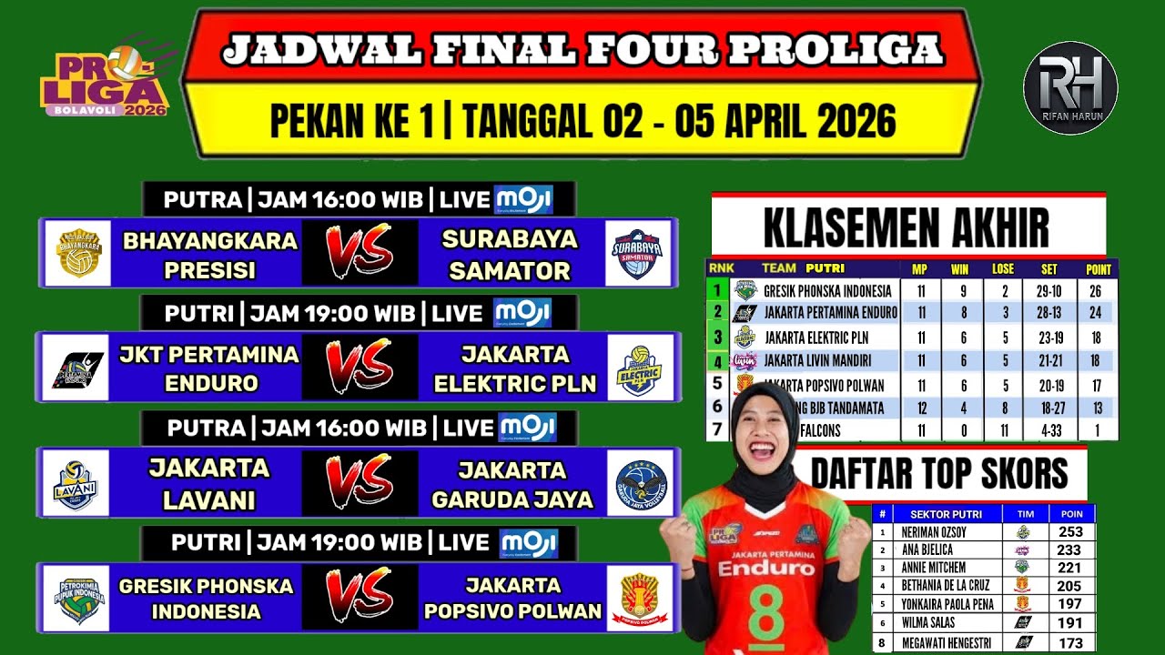 Jadwal Final Four Proliga 2026~Jadwal Proliga Final Four Pekan 1~Top Skors Proliga 2026~Live Moji