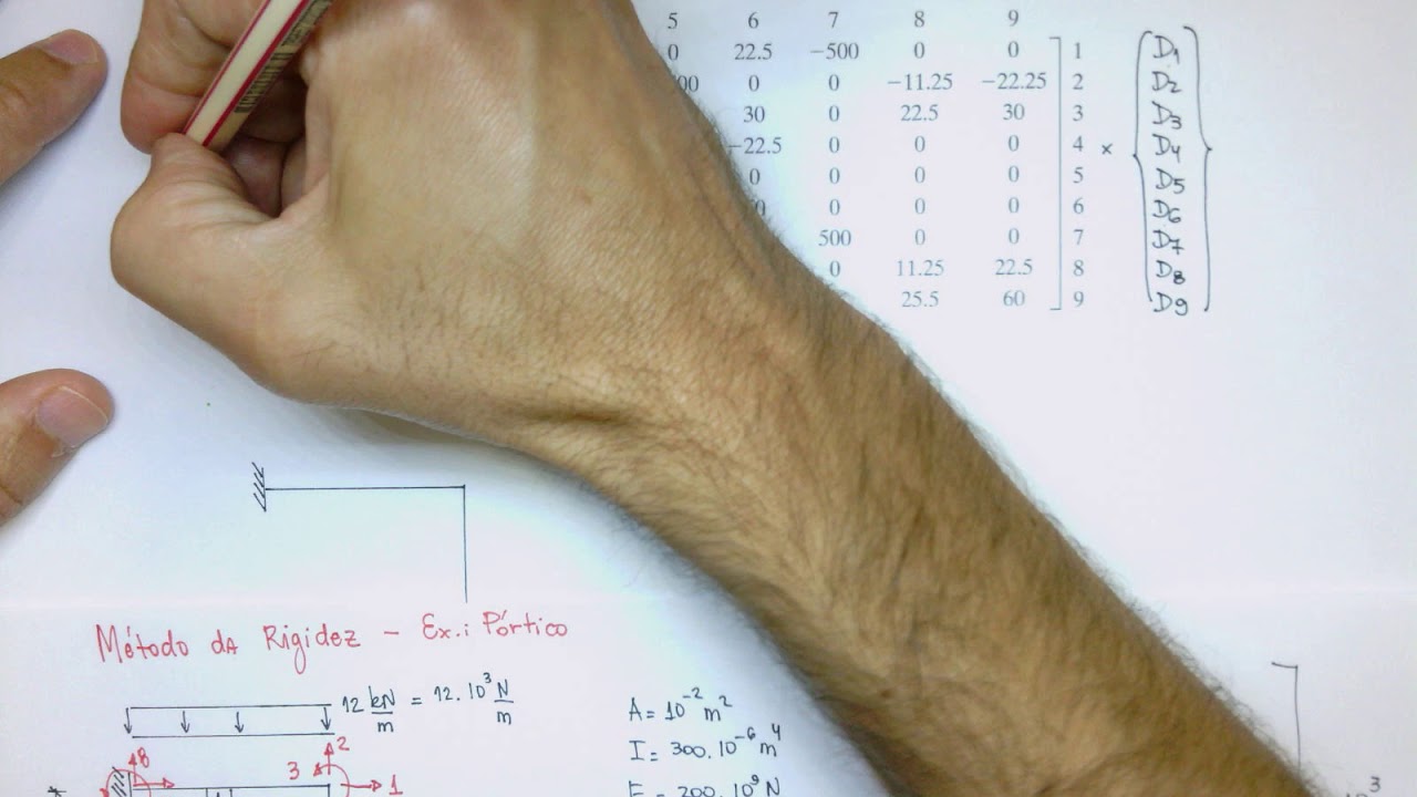 Aula 7.2: Método da Rigidez - Ex.: Pórtico