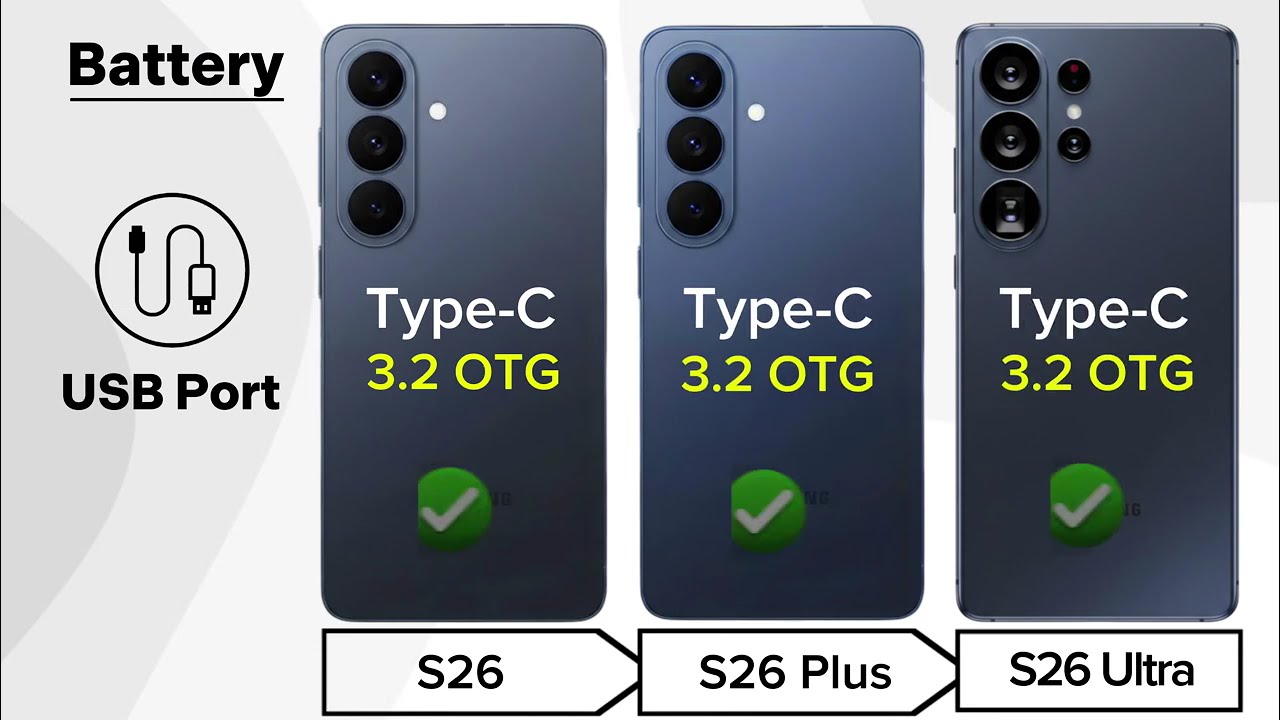 Samsung Galaxy S26 Vs Samsung Galaxy S26+ Vs Samsung Galaxy S26 Ultra