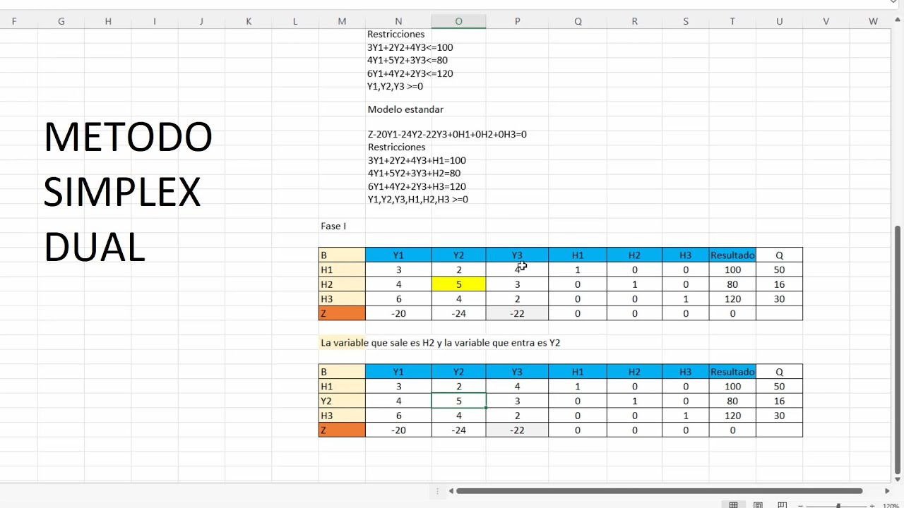 METODO SIMPLEX DUAL en Excel