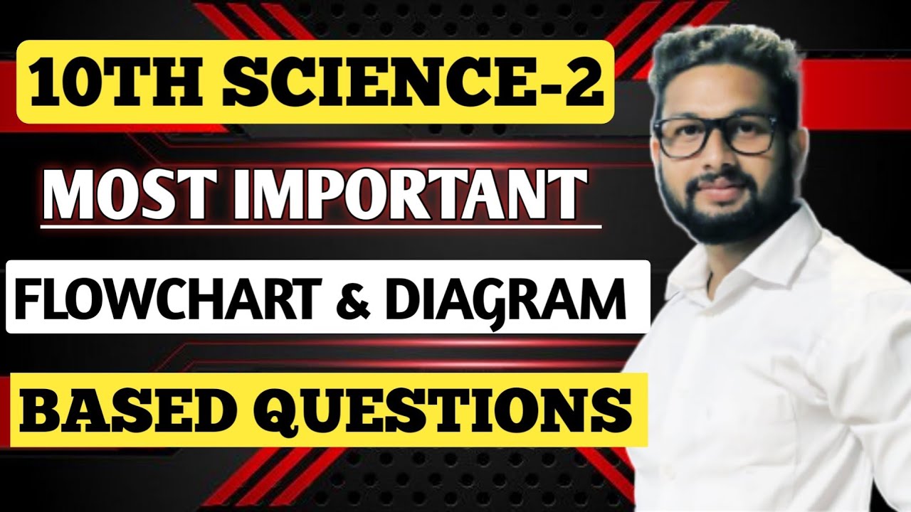 Science-2 Most Important Flowcharts & Diagram Based Questions 🔥 | JR Tutorials |