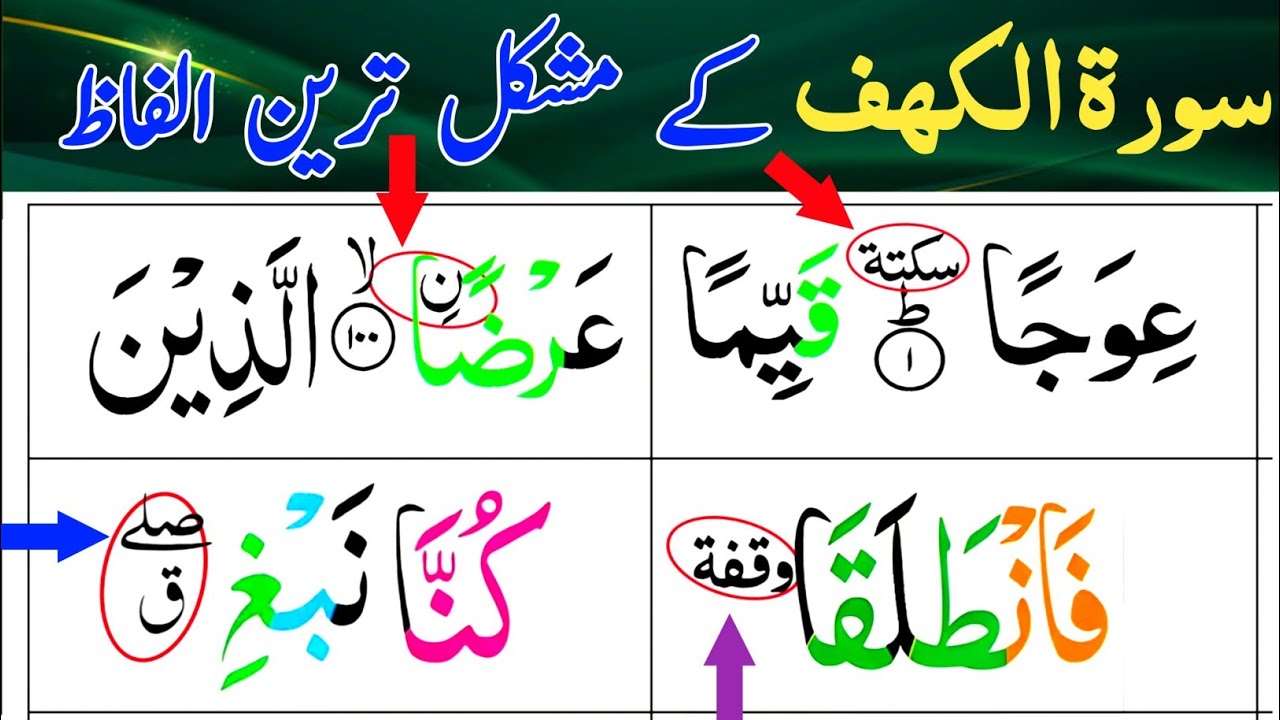 4 Mistakes in Surah Al Kahf | Learn Quran with Tajweed | Correct Recitation