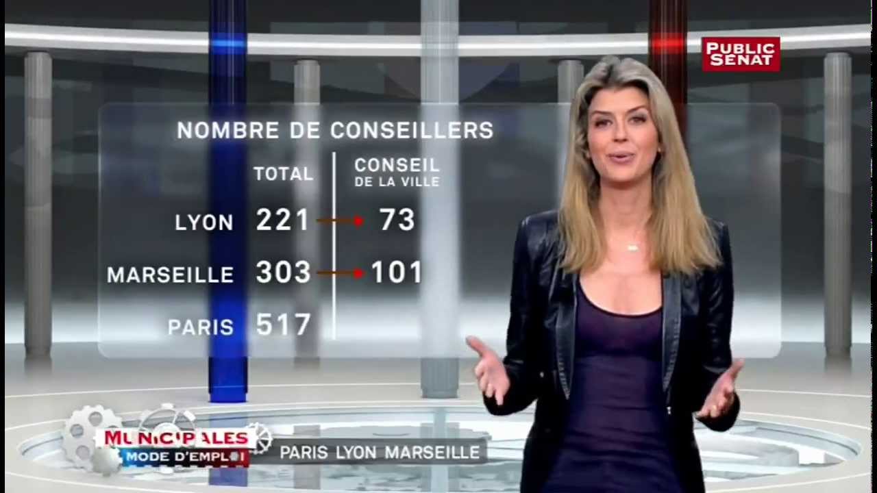 Municipales, mode d'emploi - Loi PLM: Paris, Lyon, Marseille