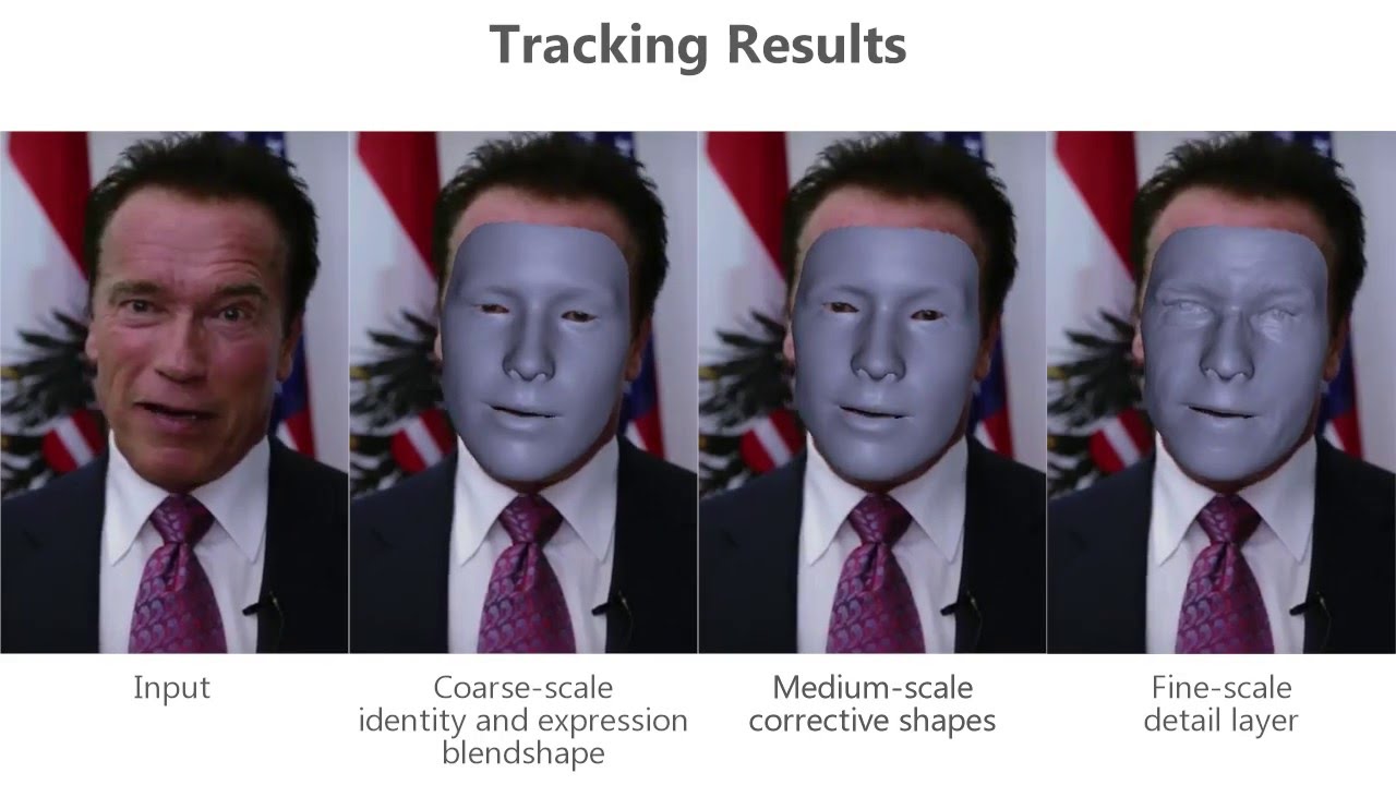 Reconstruction of Personalized 3D Face Rigs from Monocular Video - ACM Transactions on Graphics 2016
