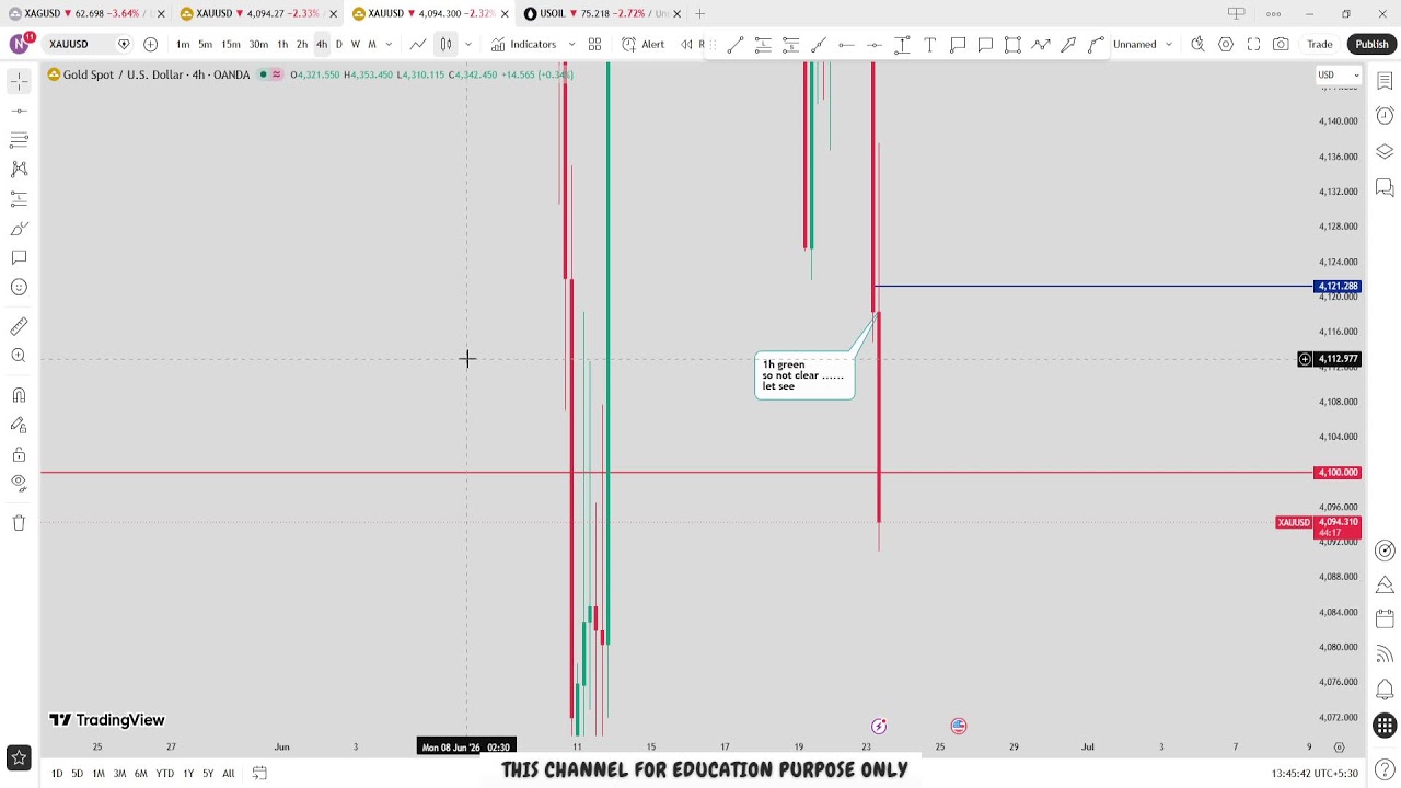 🔴 XAU/USD Live trading 629 / 23.06.2026 #xauusd #tfomc #fed  #updownfx #nfp #forex #gold #cpi