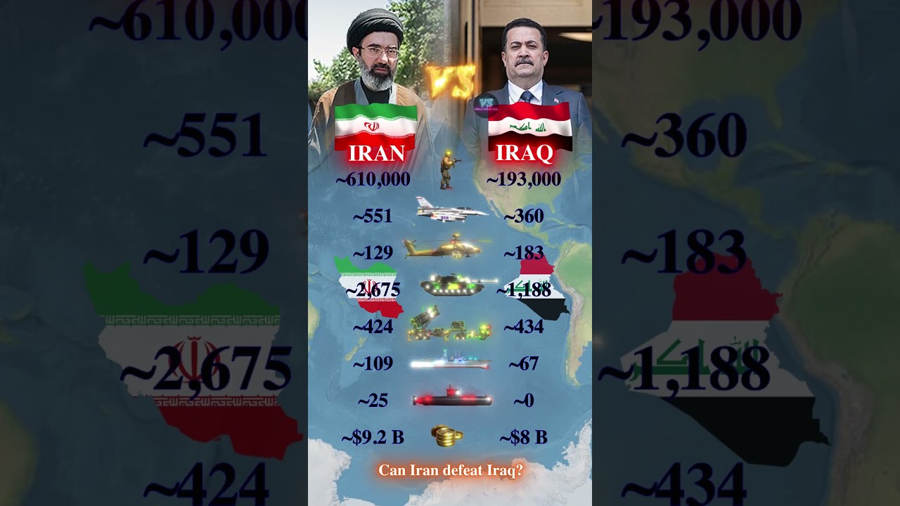 Iran vs Iraq 2026 | Military Data Comparison