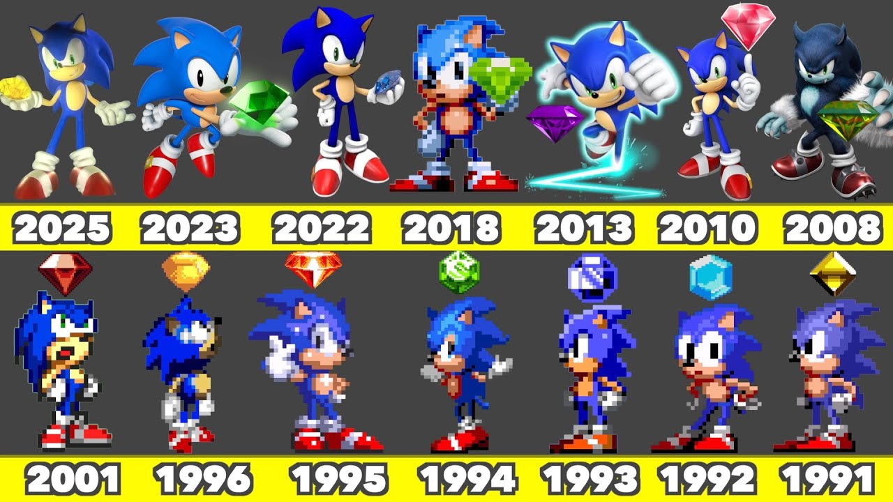 Evolution of Sonic Emerald Game Graphics In SEGA and Nintendo Games (1991-2025)