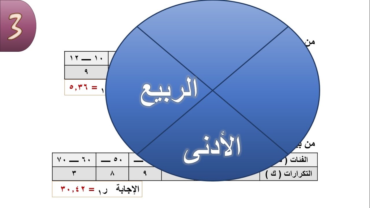 14 الربيع الأدنى ( الربيع الأول ) 3 خطوات