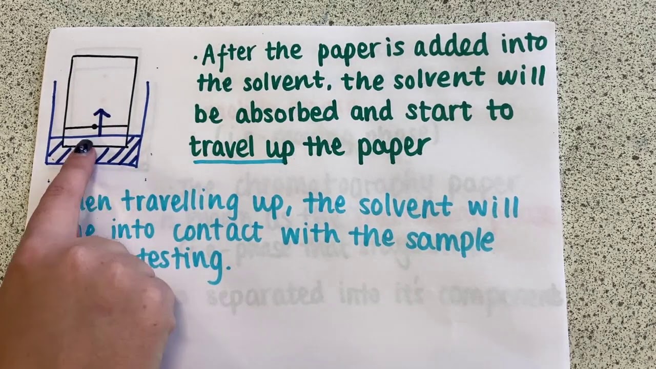 Higher - Chromatography
