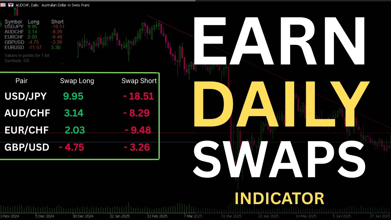 ⚡️ This Indicator Shows You Swap Opportunity Instantly! 💰📈