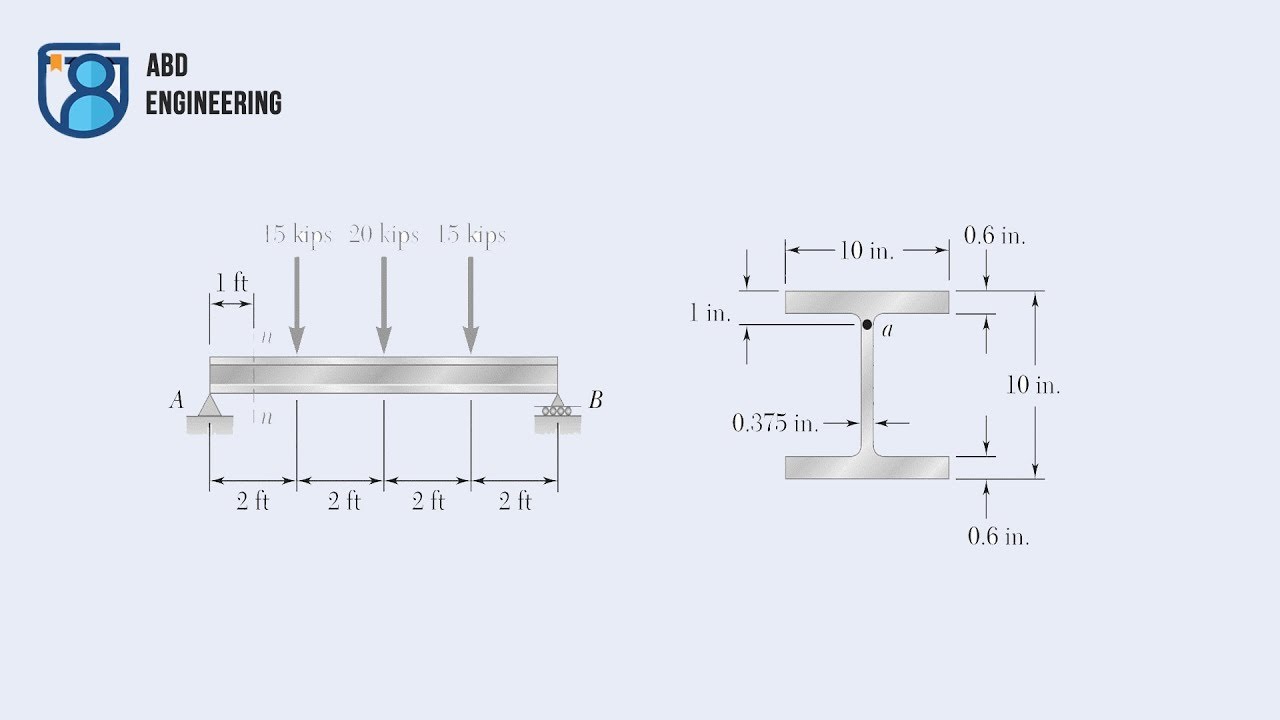 مقاومة مواد | حساب maximum shear stress