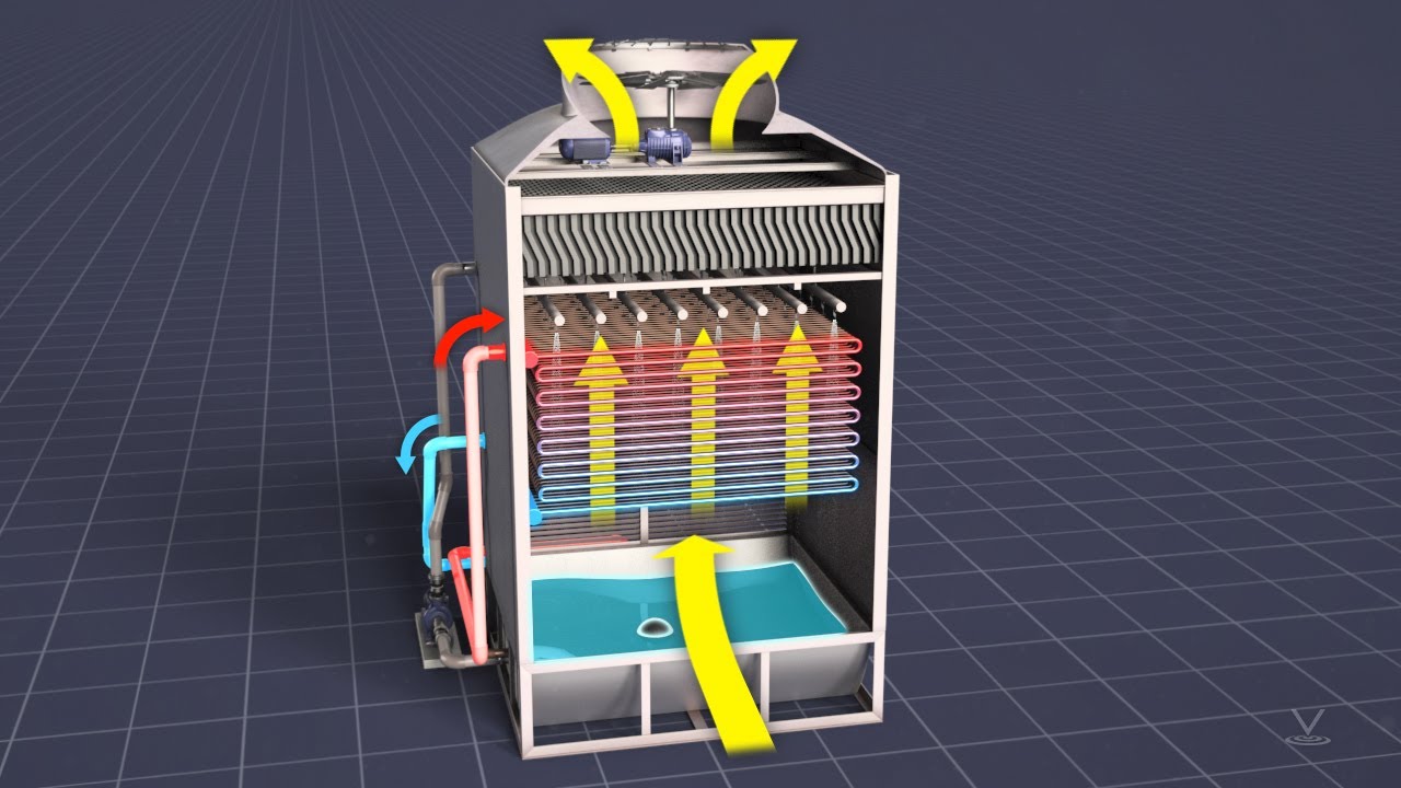 Commercial Facility Hydronic Systems: Cooling Tower Basics