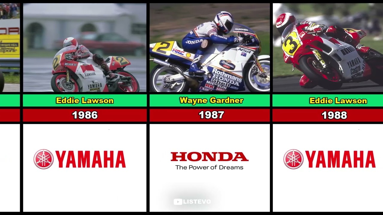 Evolution of MotoGP Bike 1949 - Now