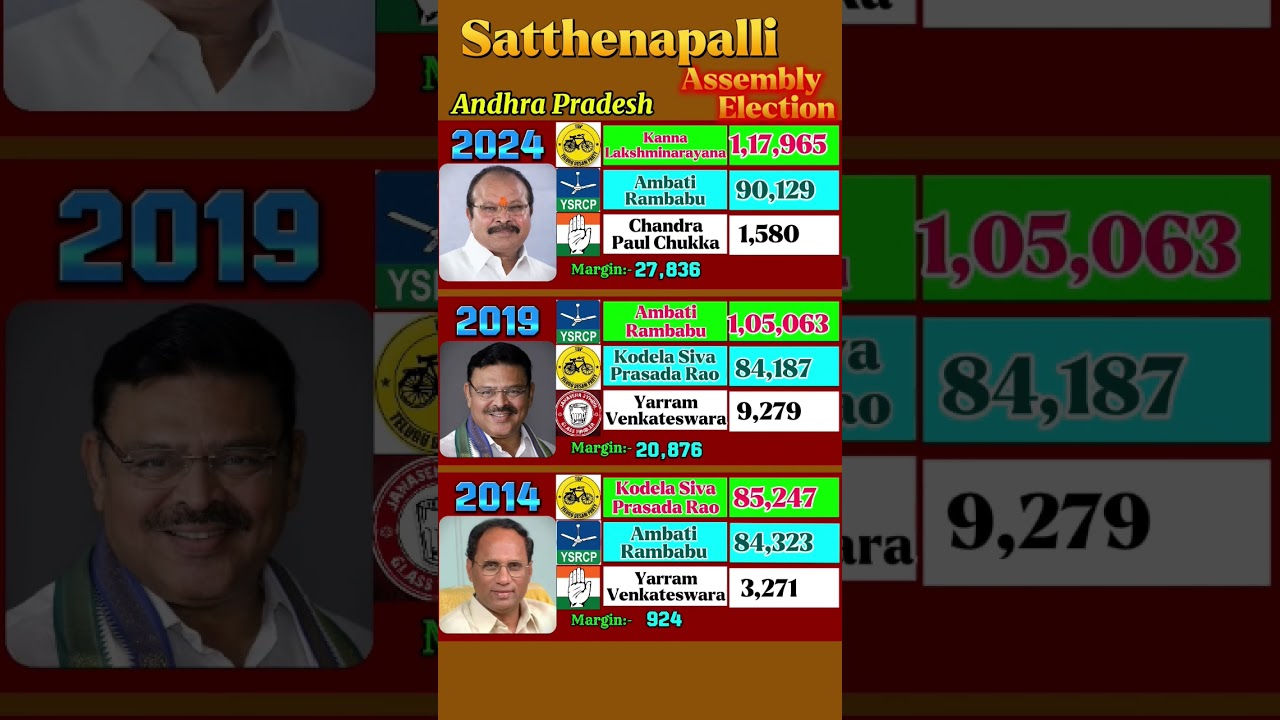 Satthenapalli Election 
