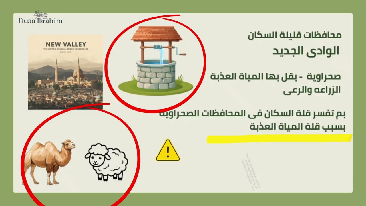 توزيع سكان بلدنا وخصائصهم الصف الرابع الابتدائي