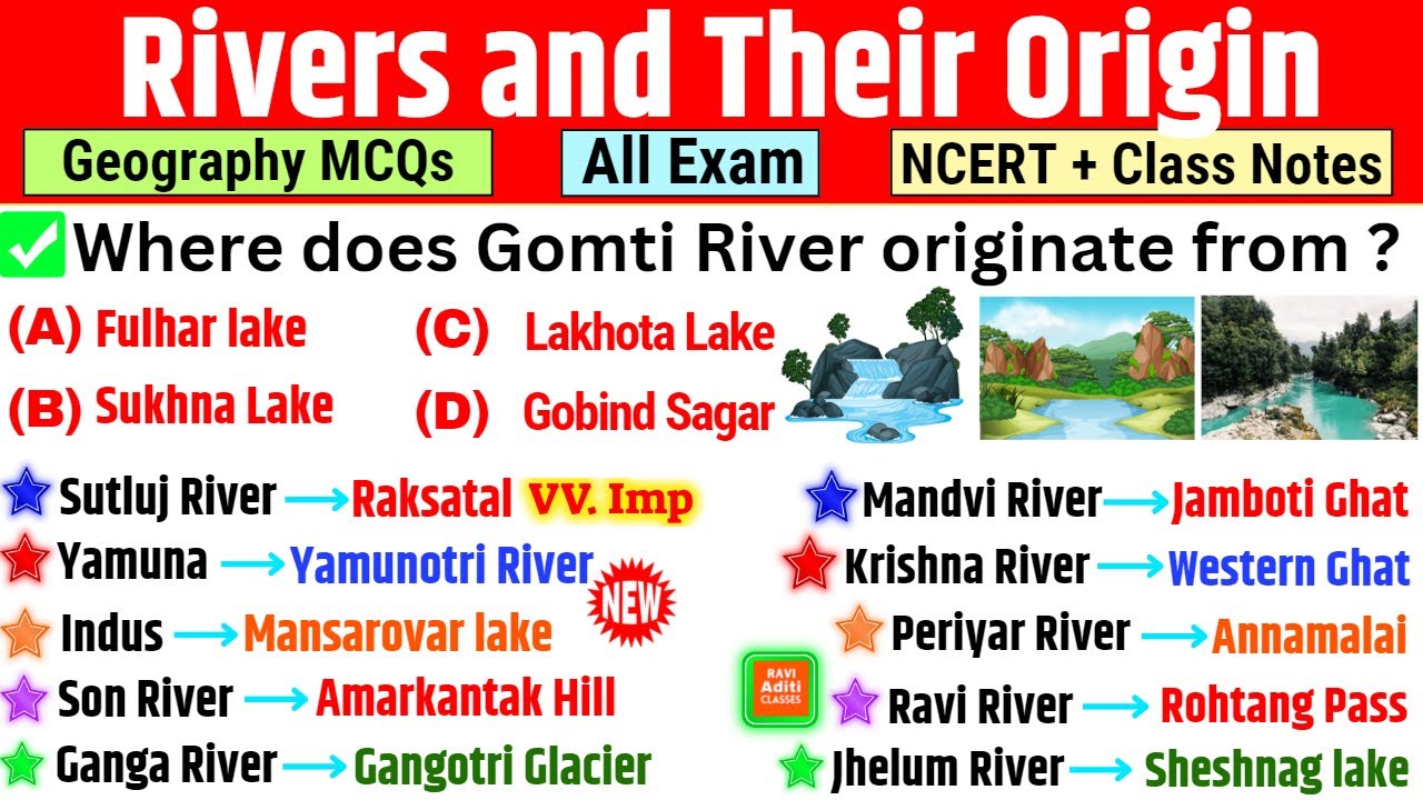 River And Their Origin in India | Rivers Important Question | Indian Geography | Geography MCQ GK