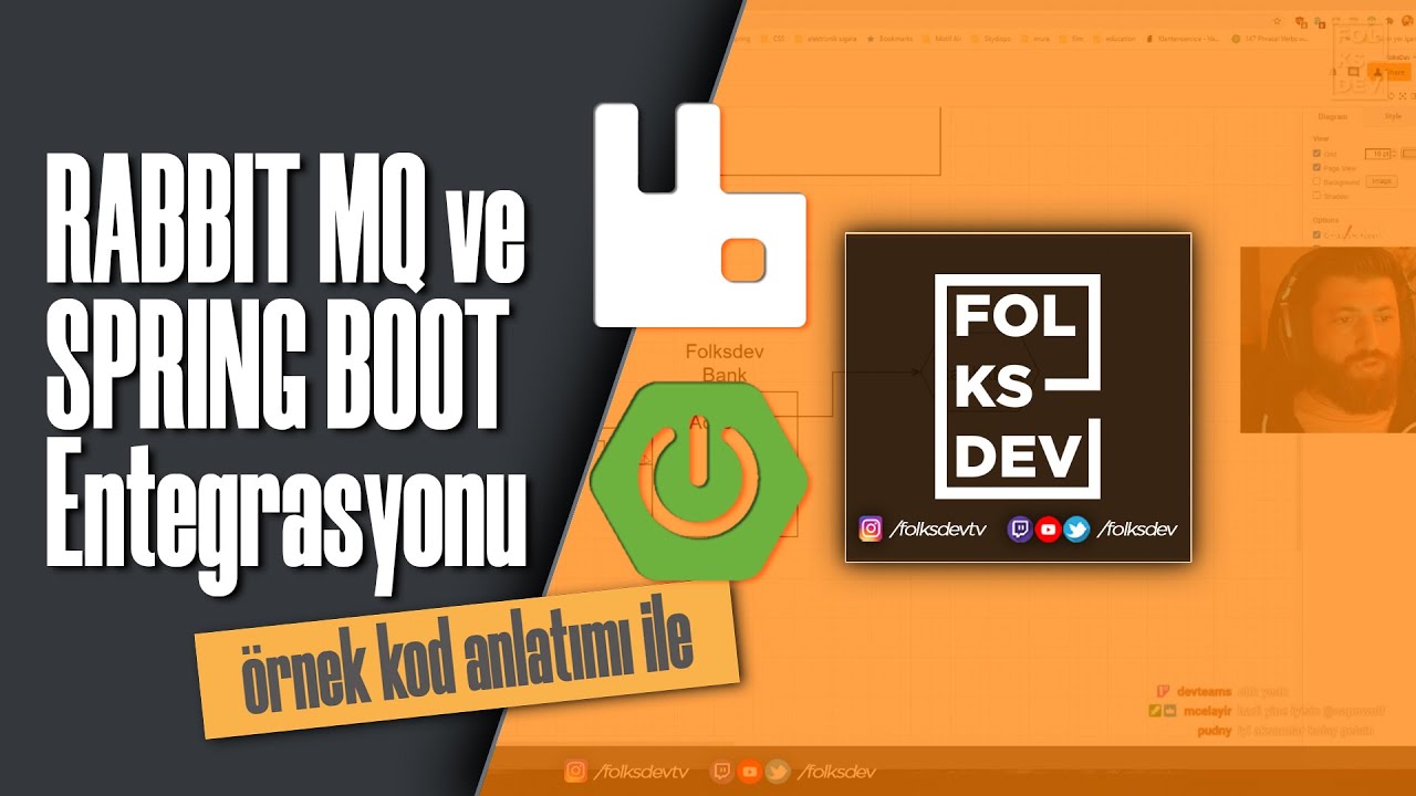 SpringBoot ile RabbitMQ Entegrasyonu