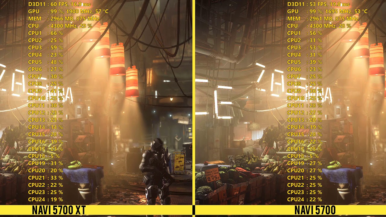Navi 5700 XT & 5700 ULTRAWIDE BENCHMARKS | 3440 x 1440
