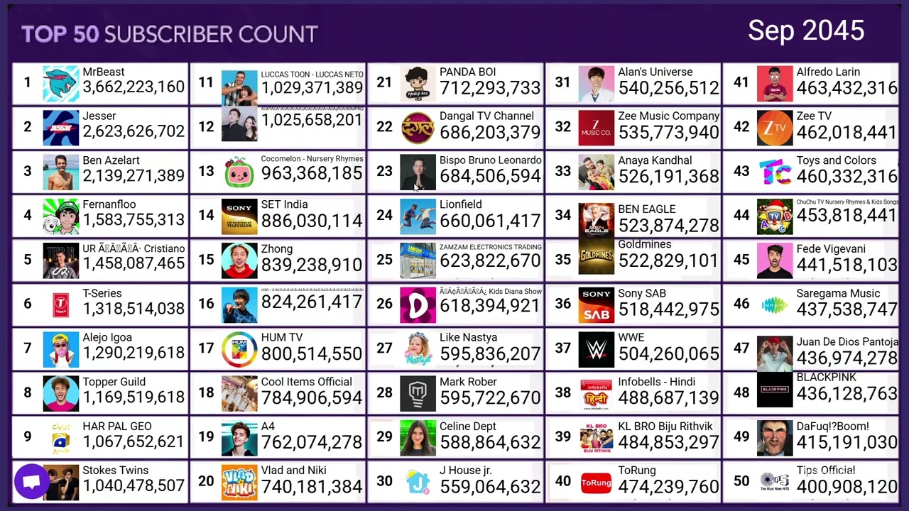 top 50