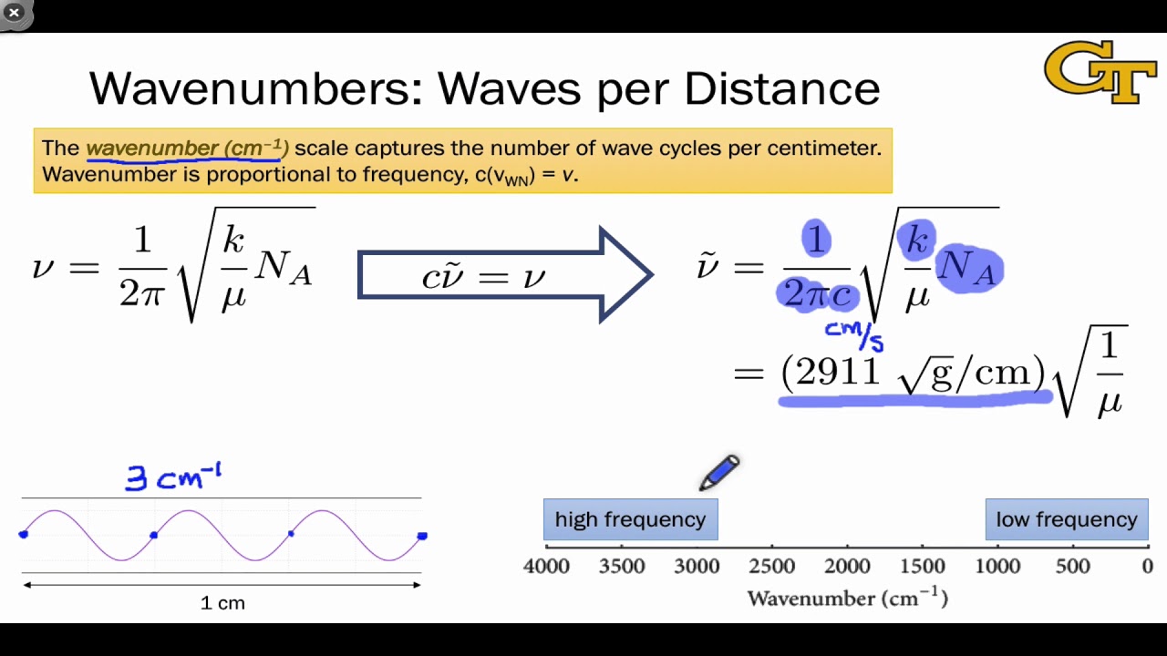 10.04 The Wavenumber Scale