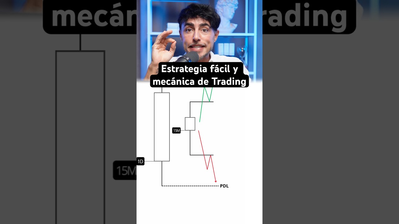 Estrategia simple, mec&aacute;nica y rentable de Trading.