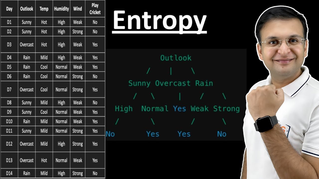 3.2 What is Entropy | Entropy for Each Subset | Information Gain | Decision Tree Designing