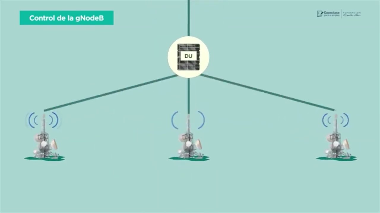 Red de Acceso de radio - RAN | 5G