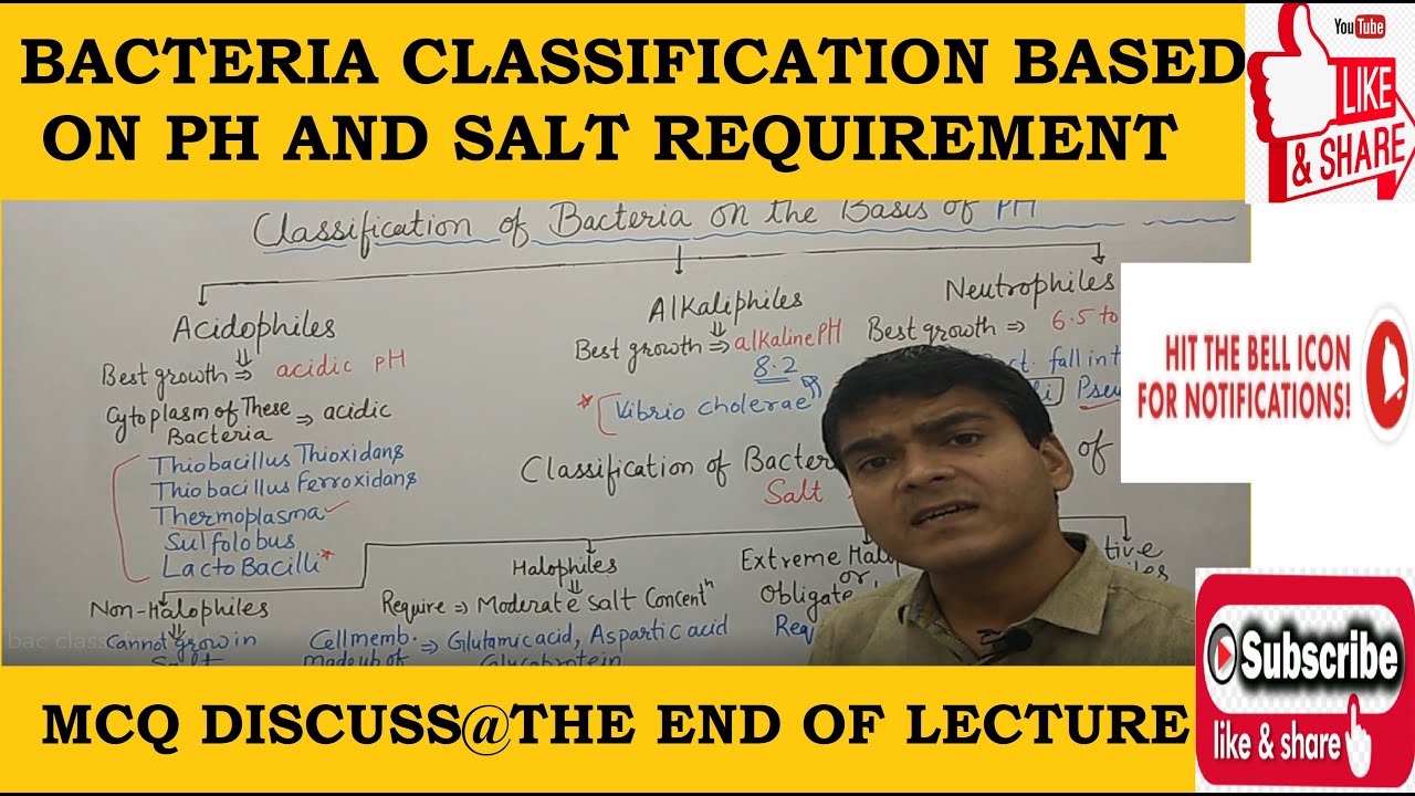 Classification of Bacteria | Based on pH and Salt Requirement | NET | GPAT | GATE | NEET |(Part -7)