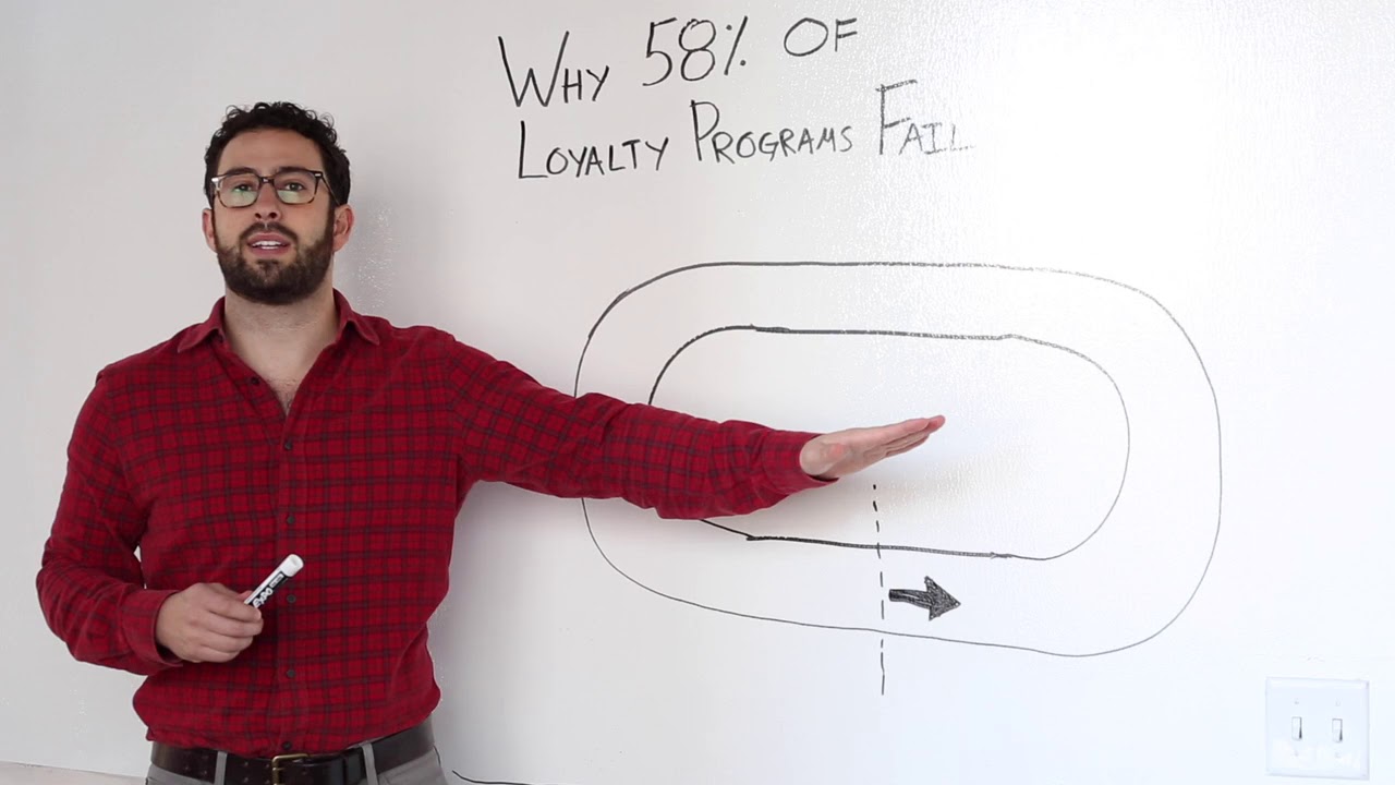 Thanx Classroom Session   Why Loyalty Programs Fail