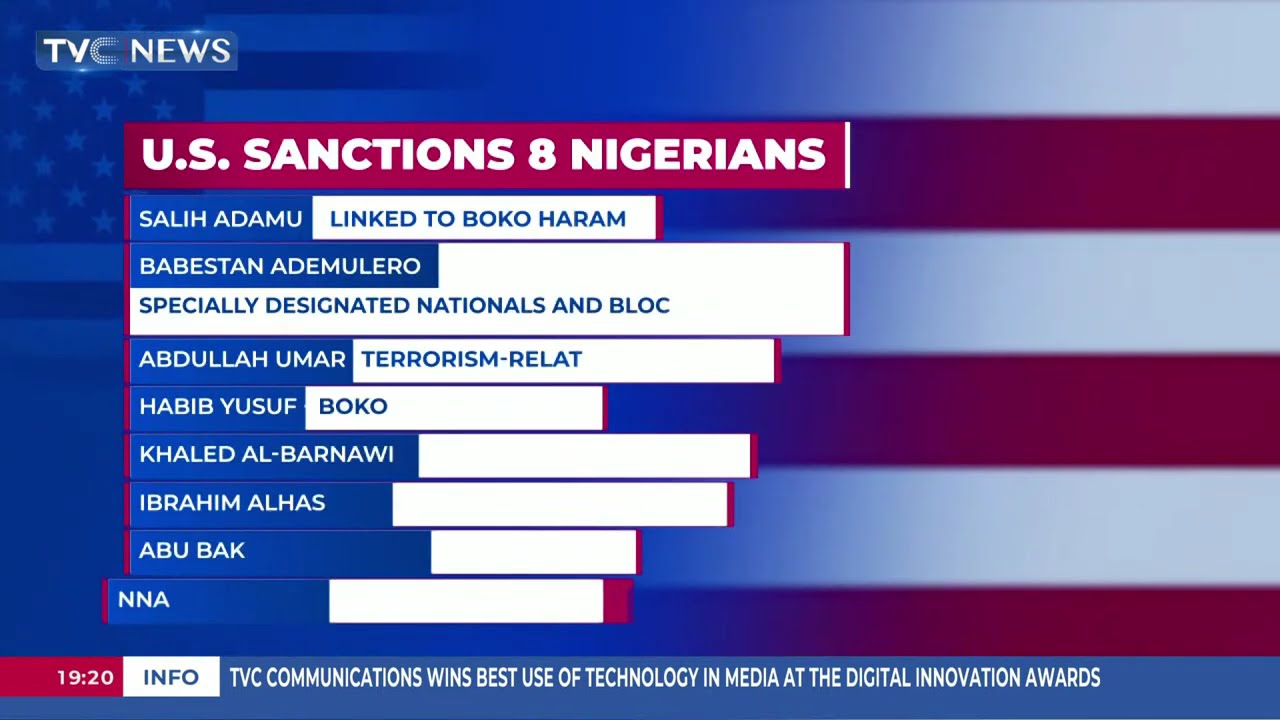 U.S. Sanctions Eight Nigerians