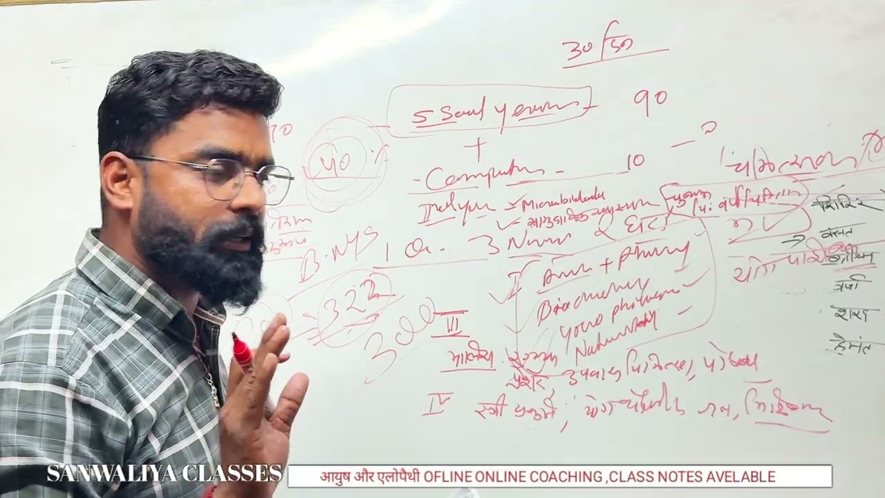 Syllabus कैसे पूरा करें BNYS योग प्रोफेशनल भर्ती 2026 | आयुर्वेद विश्विद्यालय जोधपुर 