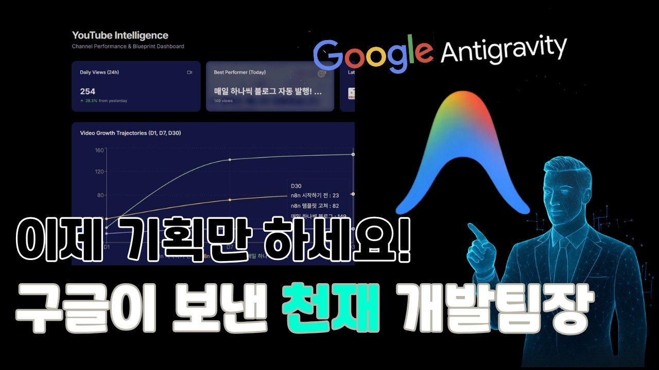 구글 안티그래비티, 아직도 안 쓰세요? 천재 개발자 팀장을 공짜로 고용하는 법 (안티그래비티 + n8n)