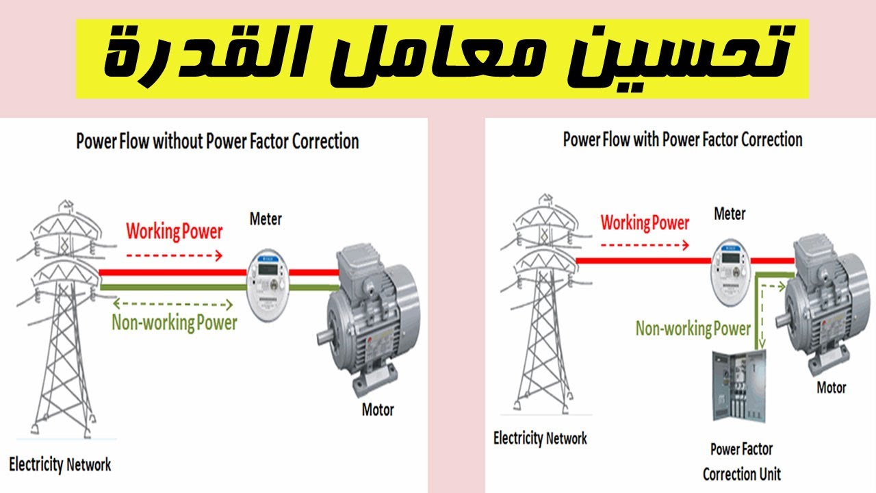 مفهوم تحسين معامل القدرة وكيف يتم ؟