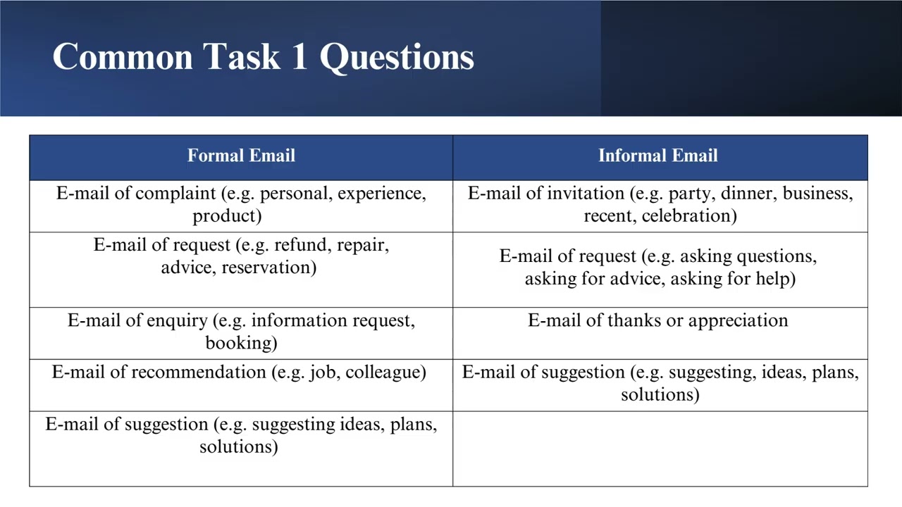 How to score 9+ in CELPIP writing task 1